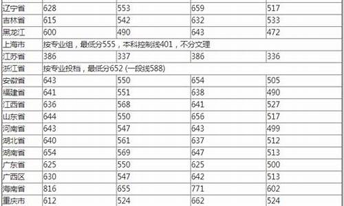 分数线差怎么算的_分数线分差怎么算