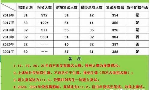 陕师大2024年拟录取公告,陕西师范大学21拟录取名单