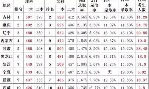 2017年广西高考难度_2017广西高考难度分析