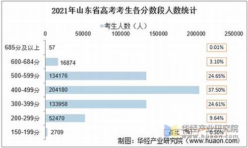 山东新高考全文考生_山东新高考数据使用