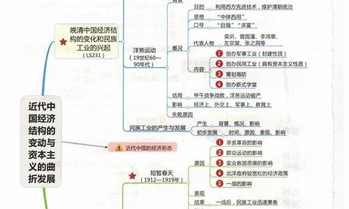 高考历史19,高考历史1978和1987年