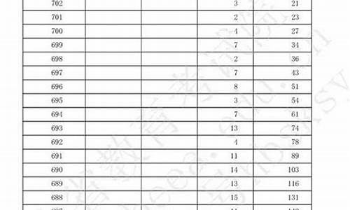 2017河北省高考分数线理科_2017高考河北分