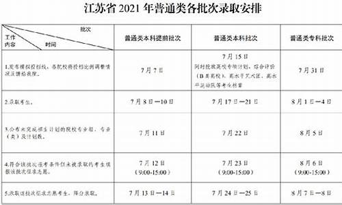 江苏今年高考安排表,江苏今年高考安排