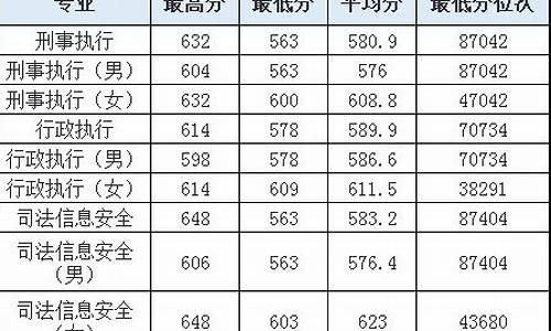 浙江警察学院2020年录取分数怎么算,浙警分数线是怎么数出来的综合分