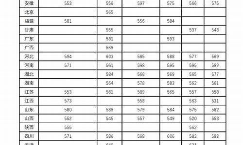 兰州交通大学分数线,兰州交通大学分数线多少