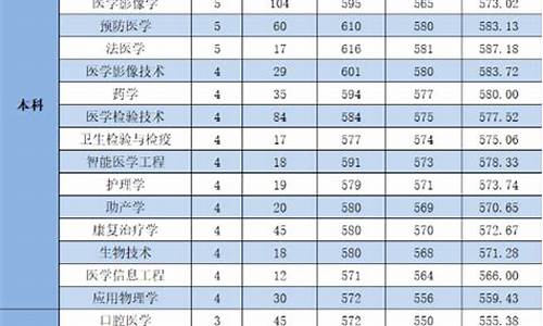 杭州医学院录取分数线_杭州医学院录取分数线多少?有哪几个专业?