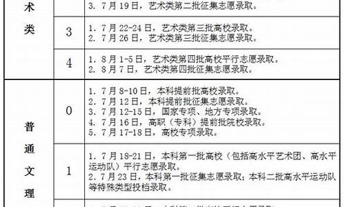 2022年高考招生计划什么时间出?_今年高考招生工作安排