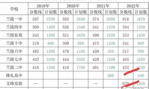 临沭高考成绩,临沭高考成绩2021最高分