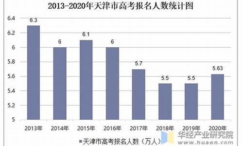 天津高考总人数_天津春季高考报名条件