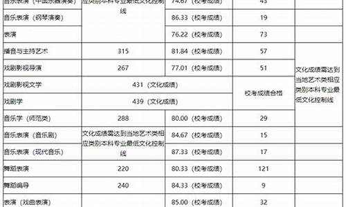 本科提前批abc录取顺序_本科提前批abc是什么意思