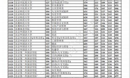 重庆高考投档线2017,重庆高考投档线预测