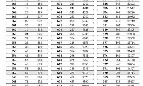 江苏2024高考均分_2024年江苏高考