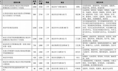 江苏高考英语2023_江苏高考英语2014