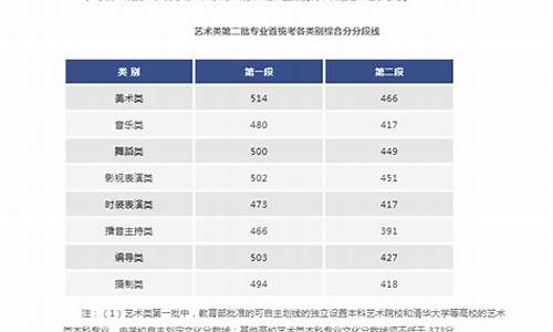 2017浙江高考艺术生分数线_浙江2017高考艺术类一分一段表