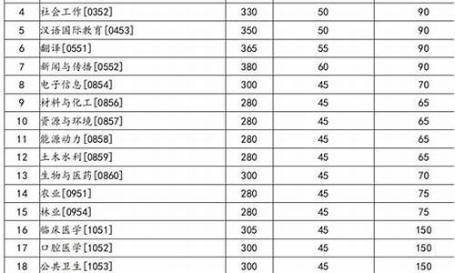 兰州大学调剂分数线农学_兰州大学调剂录取