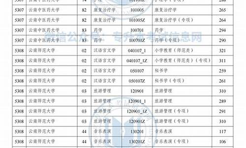 云南专升本分数查询时间,云南专升本成绩公布