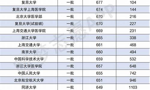 分数最低的一本大学排名,分数线最低的一本大学大文是什么