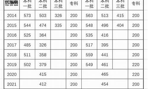 2016邢台高考人数_2021邢台高考人数