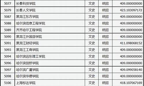 山西高考二本c类,山西高考二本c类分数线预测