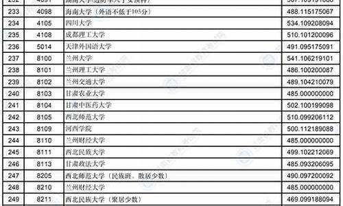 2016山东高考投档表_2016高考投档线山东