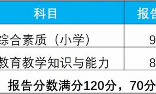 笔试成绩合格标准是多少分,笔试合格分数线是多少