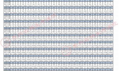 2013年贵州高考数学,2013年贵州高考数学试卷文科