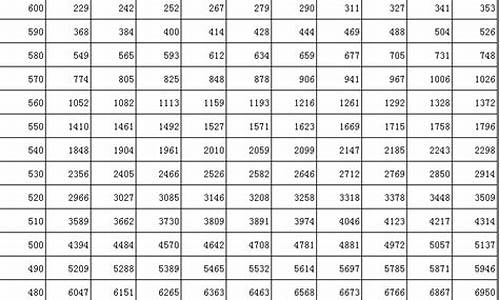 2017年吉林省高考一本线,2017年吉林省高考