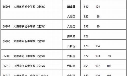 2020年太原高考分数线_2016太原高考分数线