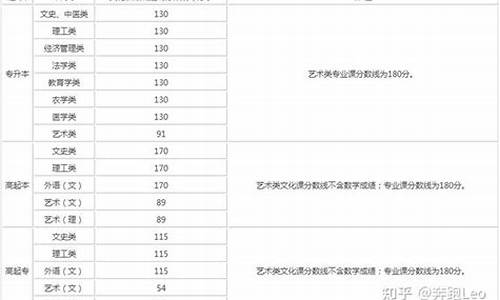 高考科目满分是多少_高考考试科目满分多少