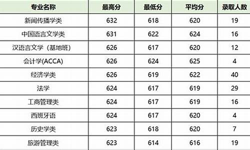 四川高考收分,四川高考收分线2023