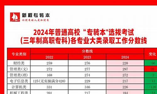 单列类分数线,二本c类分数线2023