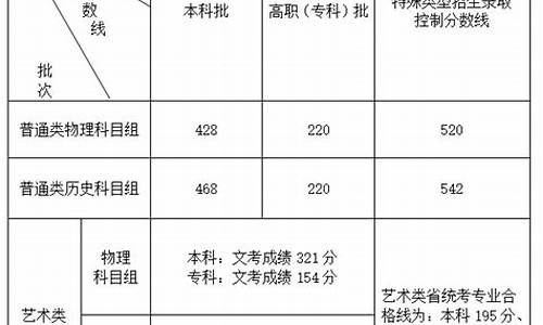 福建新高考是3+3还是3+1+2,福建省是不是新高考