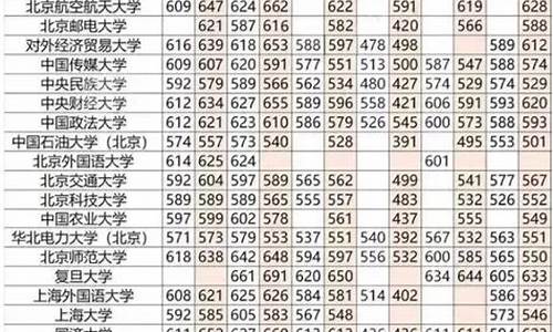 大学高考预估分数线_2021高考大学预估分数线