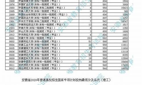 高考批次线和最低分的区别,高考批次线和最低分