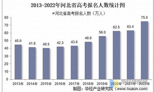 河北高考生数量2023_河北高考生数量