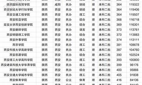 陕西高考二本录取动态查询,陕西高考二本录取结果