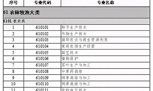 职业本科专业目录一览表2023_职业本科专业目录一览表2022