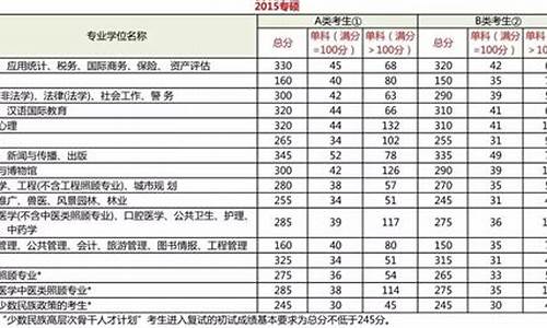 今年考研分数线会涨吗2024_2024国家线预估