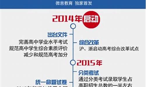 高考改革后地理地位_新高考地理改革