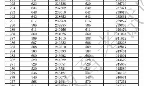 历史高考分数_历史高考分数最高的学生