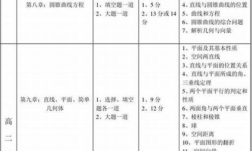 高考理科数学分值_高考理科数学分数分配