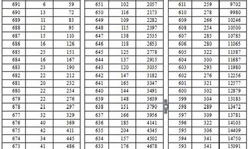 湖北2016年高考分数一分一段_湖北省2016高考一分一段表