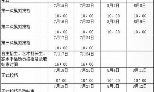 2016陕西高考专科_16年陕西高考