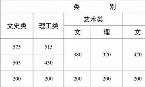 云南省高考重本线,云南省高考重本线多少分