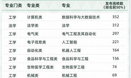 2024最新本科专业目录表,2020年版本科专业目录