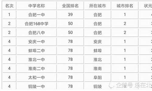 2017合肥市高考状元_2016合肥高考状元