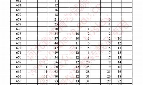 河北省高考文科分数线_河北省高考文科分数线一本