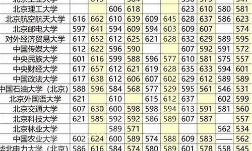 211分数线排行榜_211985分数线排名