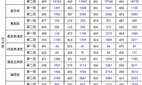 浙江省2017高考分数线是多少_浙江2017新高考总分