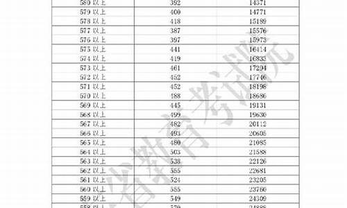 广东高考理科总分多少2021,广东高考理科分数段